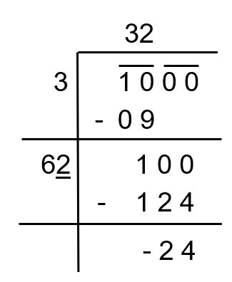 find the smallest 4 digit number which is a perfect square|Find the smallest four .